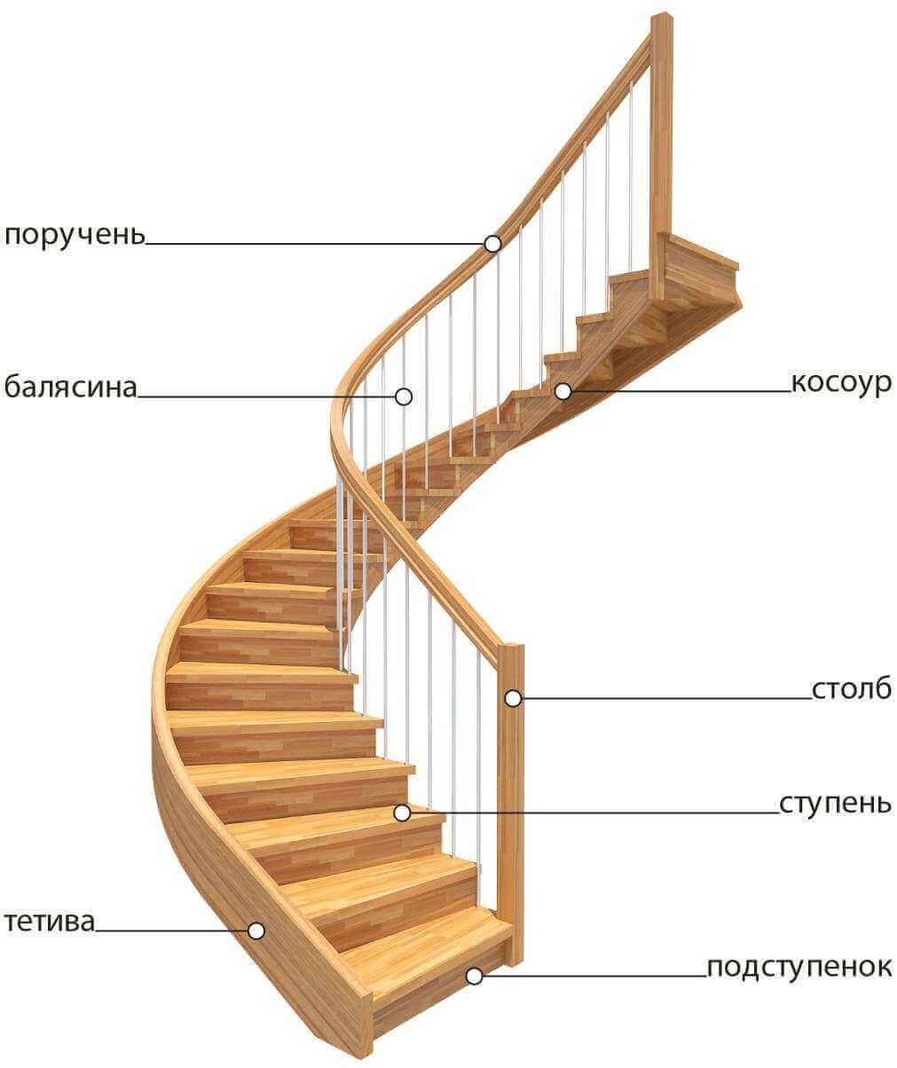 Детали и элементы для деревянных лестниц